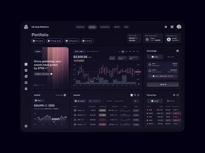 Crypto Exchange Web Platform buy crypto crypto crypto arbitrage crypto market cryptocurrency cryptocurrency market dashboard app design exchange dashboard exchange online financial trading app trading interface ui ui trading ux ux trading web web design web wallet
