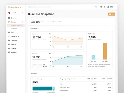 Business performance Stats SaaS Design admin app design appdesign business corporate dashboard dashboard design designer finance holelore product design saas software ui uidesign ux uxdesign web app webapp website design