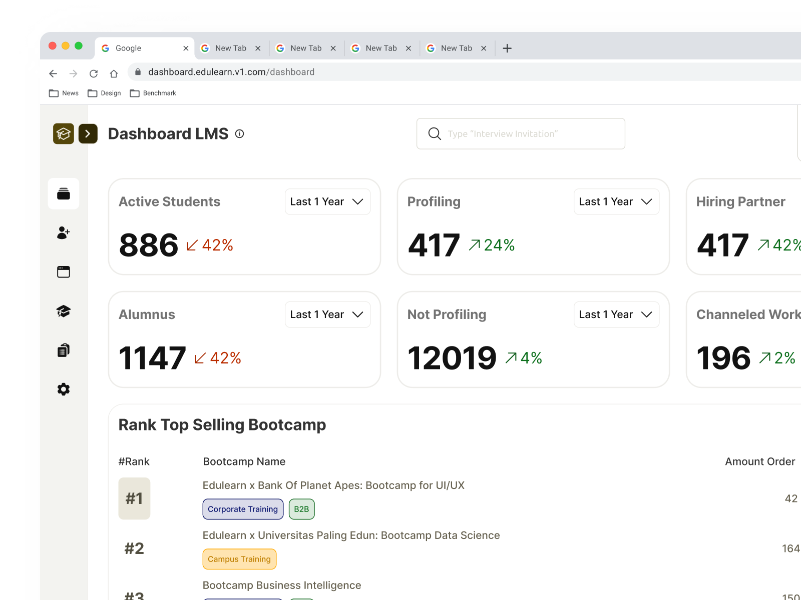 Dashboard LMS (Learning Management System) dashboard data education lms overview ui uiux ux website