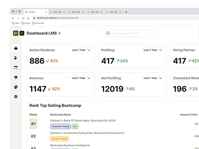 Dashboard LMS (Learning Management System) dashboard data education lms overview ui uiux ux website