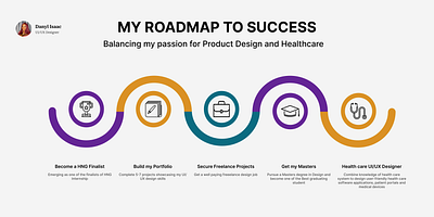 My Road Map to Success: An Infographic graphic design ui