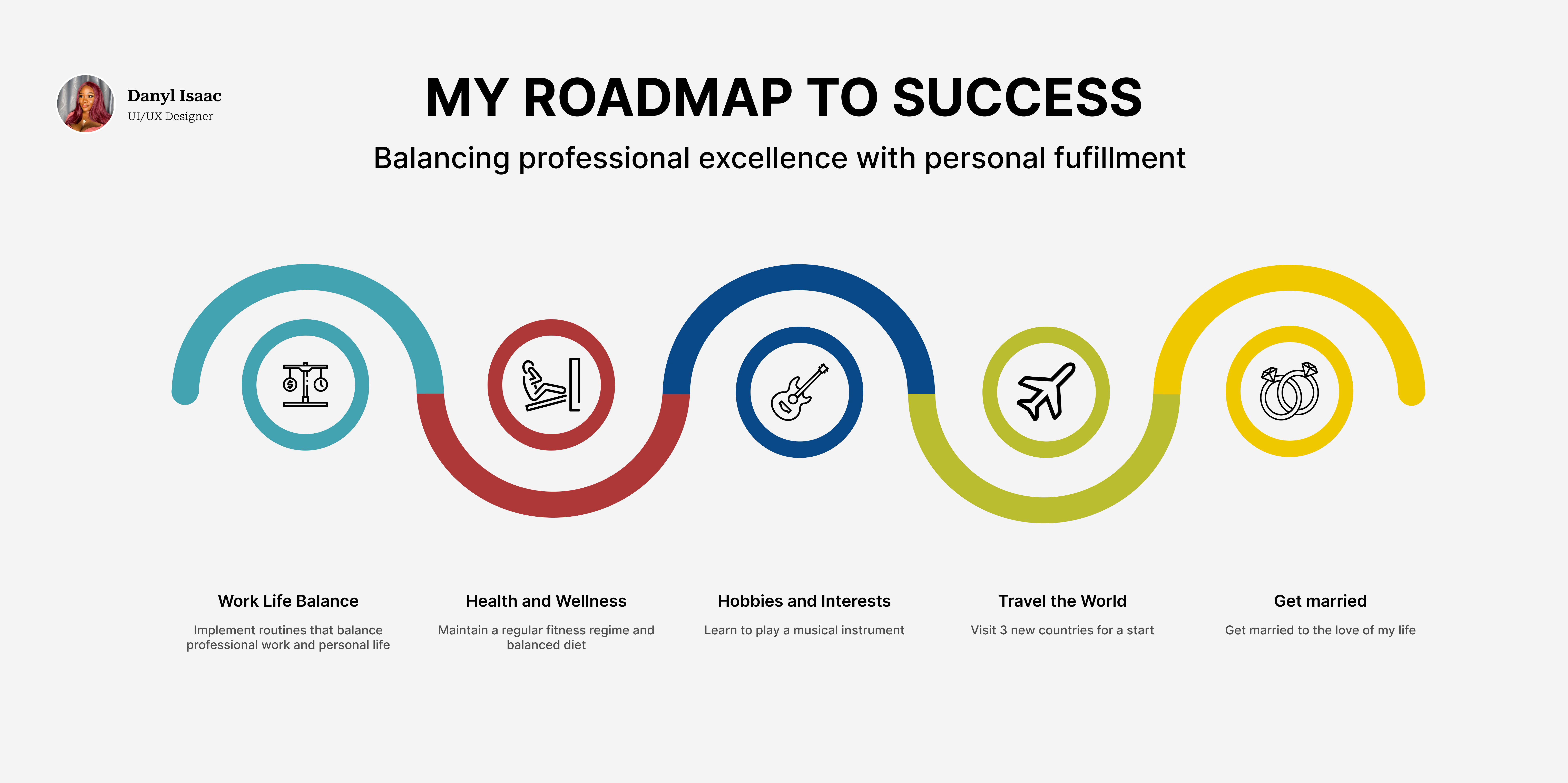 My Road Map to Success: An Infographic by Danyl Isaac on Dribbble