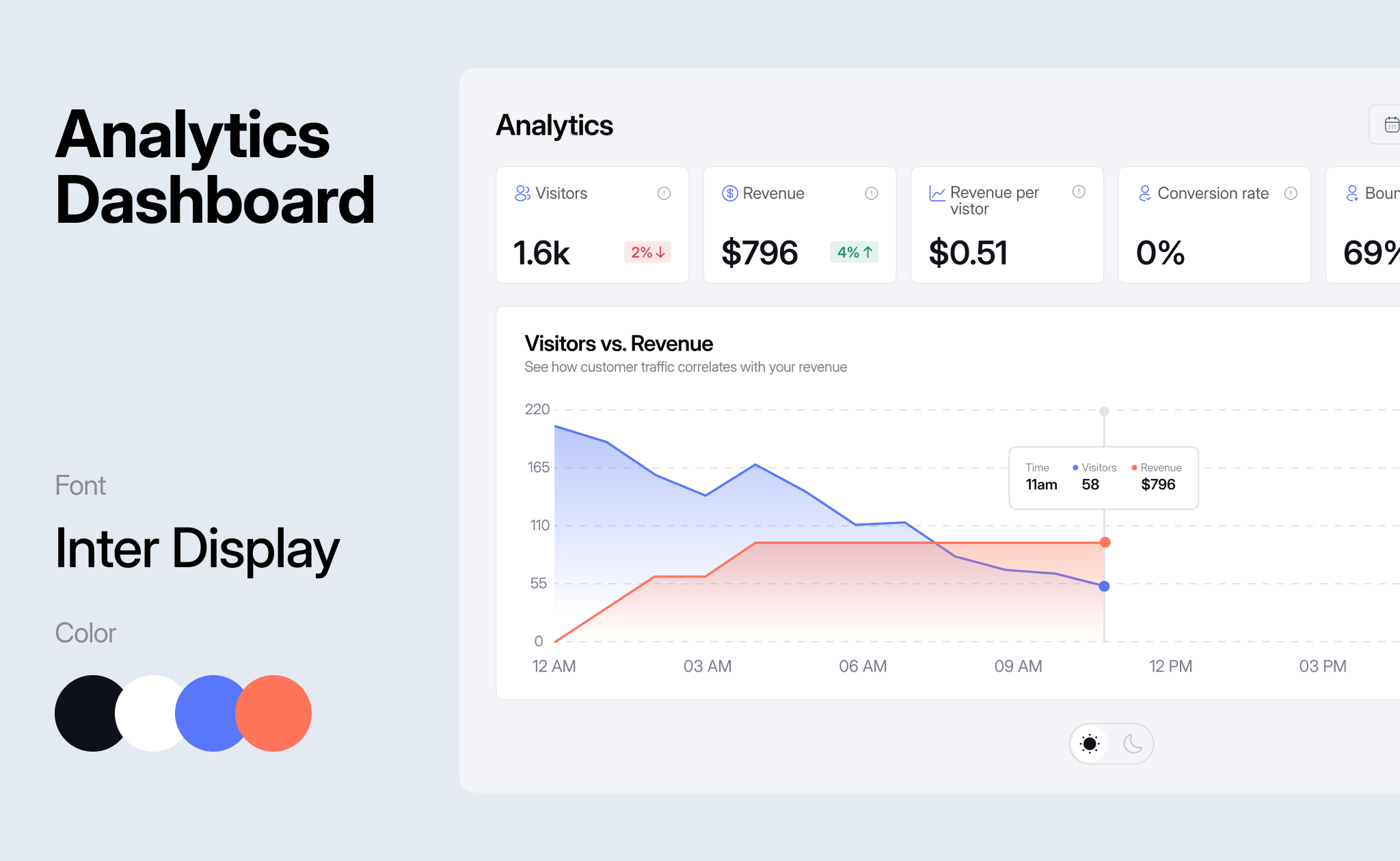 Analytics Dashboard clean design dark mode dashboard light mode minimal product design ui ux web web app