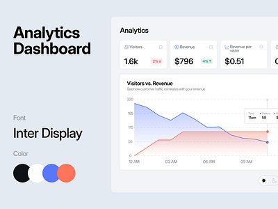 Analytics Dashboard clean design dark mode dashboard light mode minimal product design ui ux web web app