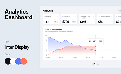 Analytics Dashboard clean design dark mode dashboard light mode minimal product design ui ux web web app