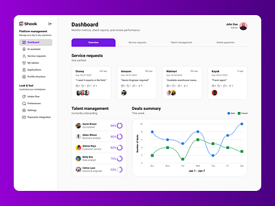 Shook Dashboard: UI Design chart dashboard data desktop figma graph high fidelity modern product design ui visual design