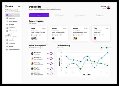 Shook Dashboard chart dashboard data desktop figma graph high fidelity modern product design ui visual design