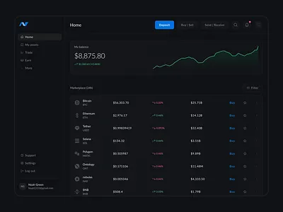 Crypto Dashboard app branding crypto design dribbble graphic design illustration logo marketplace ui uiuxdesign ux
