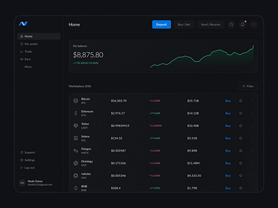 Crypto Dashboard app branding crypto design dribbble graphic design illustration logo marketplace ui uiuxdesign ux