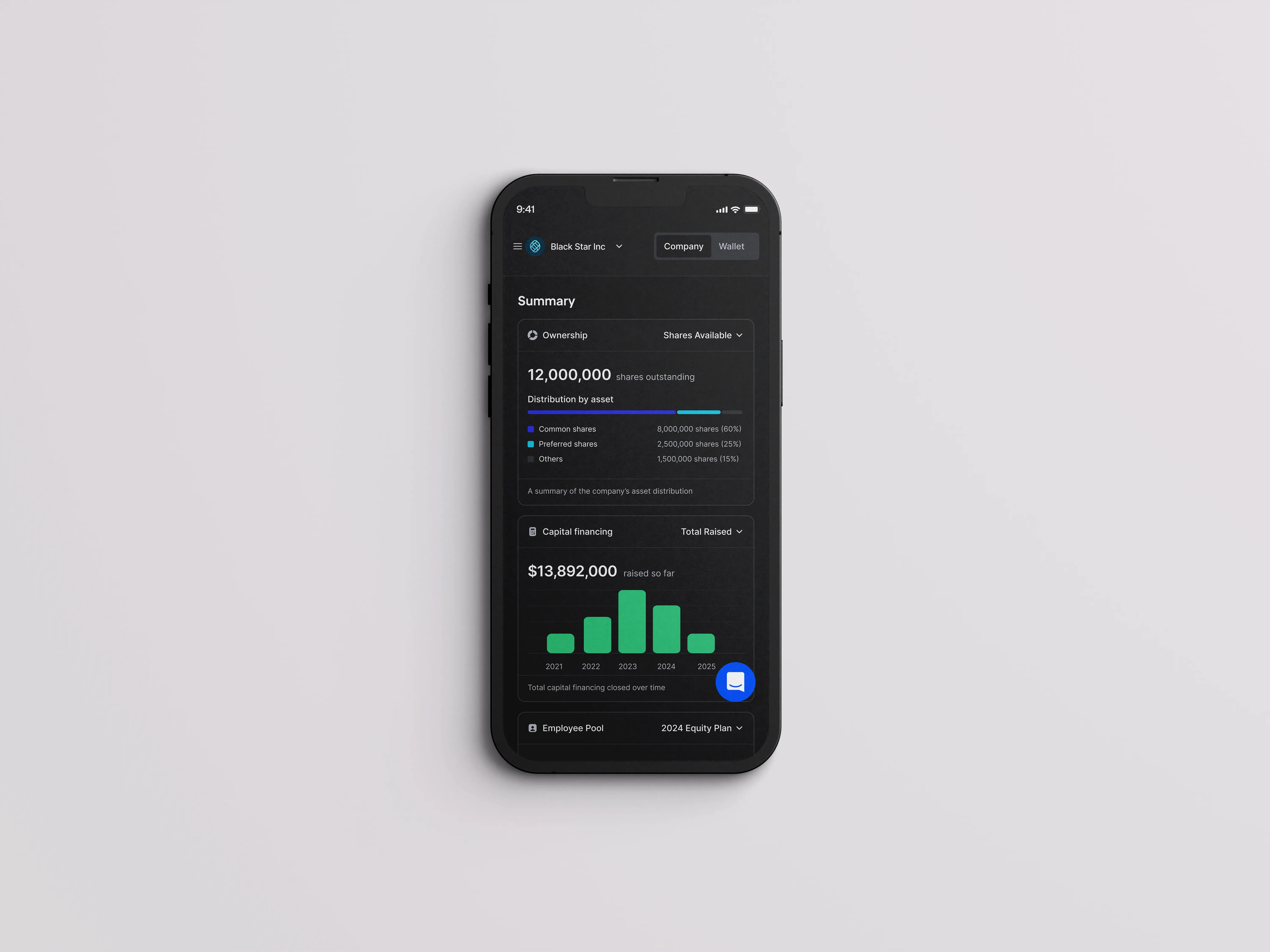 Raise Africa - Corporate Structure - Charts charts dailui design mobile ui shadcn ui uid ux uxui web