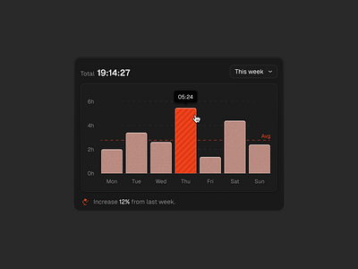 Time tracking card card chart column dark mode design management time tracking ui visual design