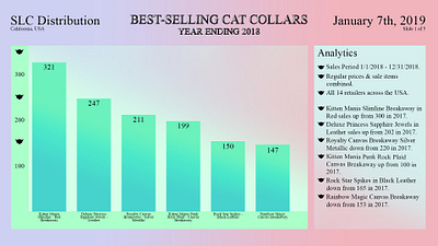 Yearly Report Stats, 2018 analytics bar graph best selling cat collars charts infographic presentation slides sales conference sales figures