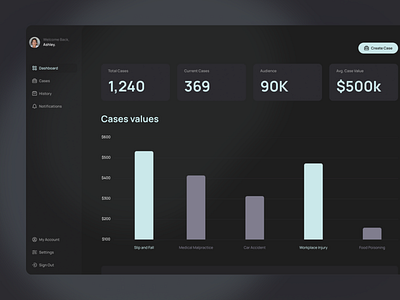 Dashboard UI Design ai app branding dashboard minimal ui