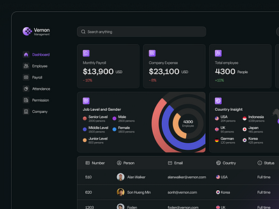 🧑🏻‍⚖️ Vernon HR Management App clean dashboard data desktop desktop app employee gradient grahp hr hr management ui uiux website