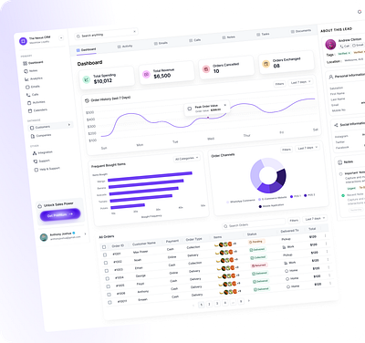 The Nexus CRM : 360° Customer Profiles for Optimal Management client management crm crm customer profile crm tool customer dashbaord customer profile dashboard dashboard tables order management ui ui design ux