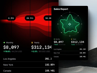 Make Impactful Data Visualizations in Figma with Hyper Charts UI 3d analysis animation business chart charts dashboard dataviz design desktop dev infographic it logo motion graphics radar statistic tech template ui