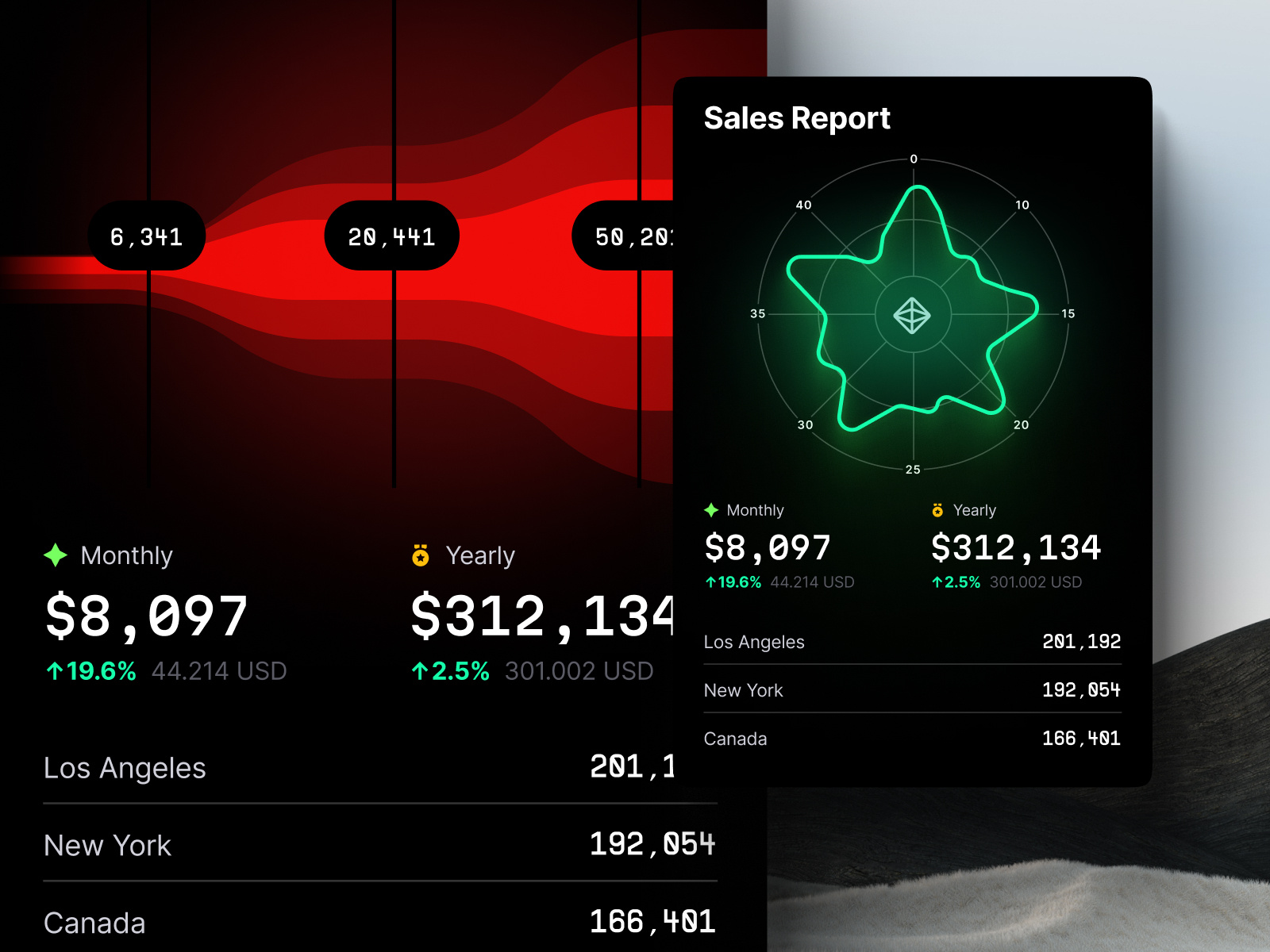 Make Impactful Data Visualizations in Figma with Hyper Charts UI by ...