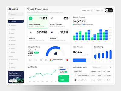 Saleinae-Sales Analytics Dashboard analytics chart crm dashboard data visualization design graphs list overview product design saas sale simple ui