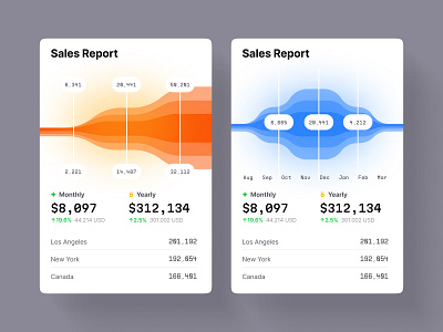 Stunning and professional-looking visualizations for any project 3d animation branding chart dashboard dataviz design desktop graphic design illustration infographic logo motion graphics statistic template ui