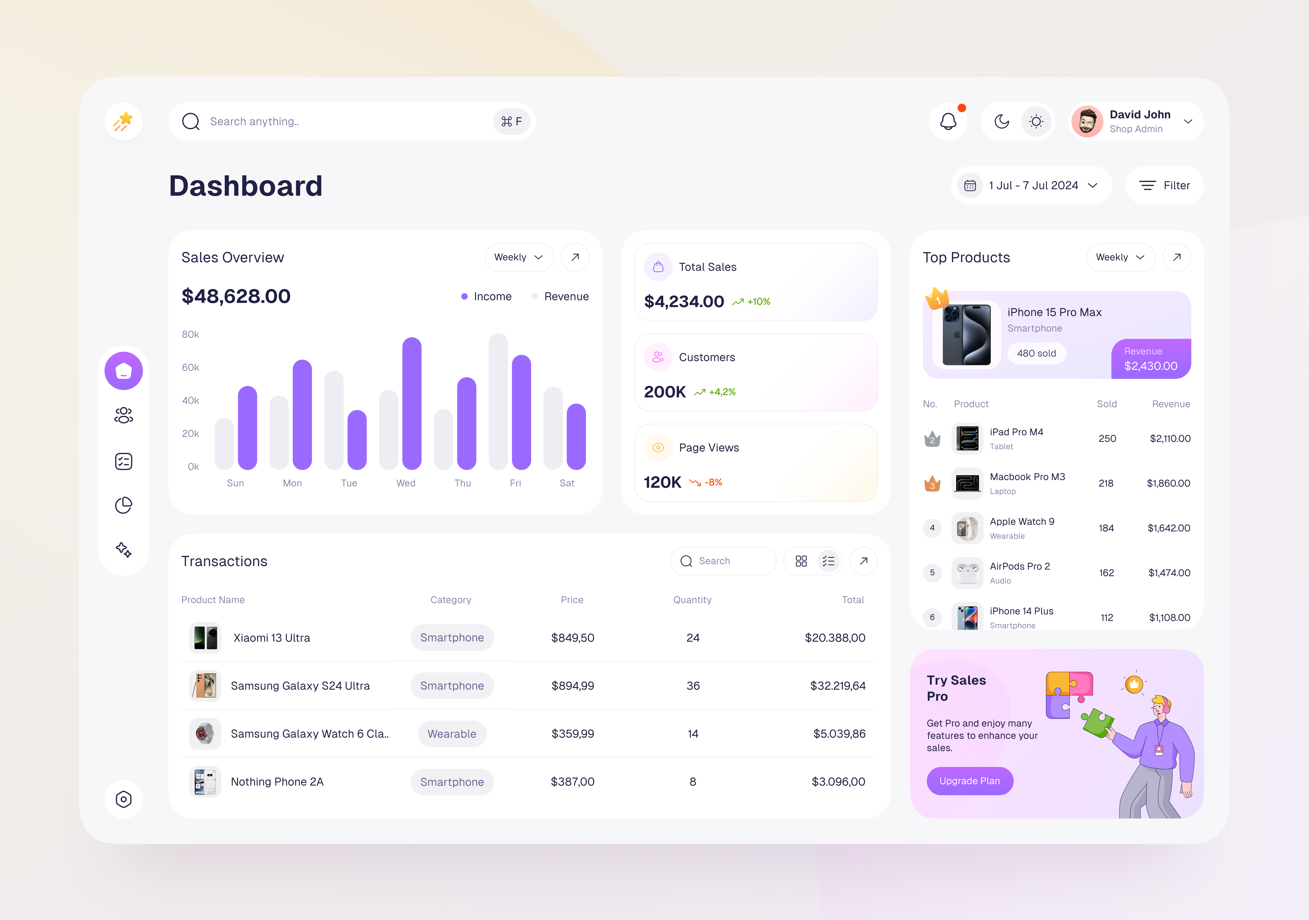 Sales Management Dashboard branding dashboad design figma finance illustration minimalist modern sales typography ui ux vector
