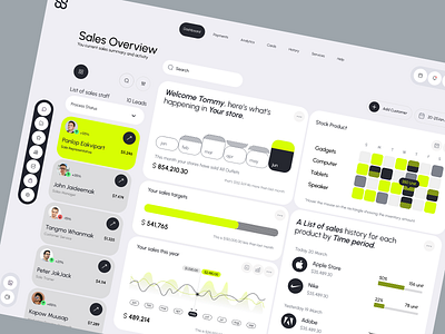 Sales Analytics Dashboard adobe xd crm customer dashboard figma finance fintech graph management product design saas sales sales management ui ui ux uidesign user experience user interface ux web application