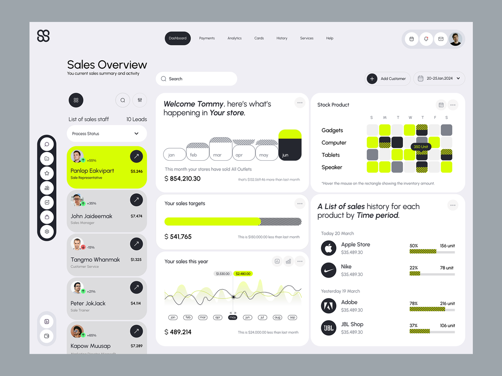 Sales Analytics Dashboard by PANLOP EAKVIPART on Dribbble