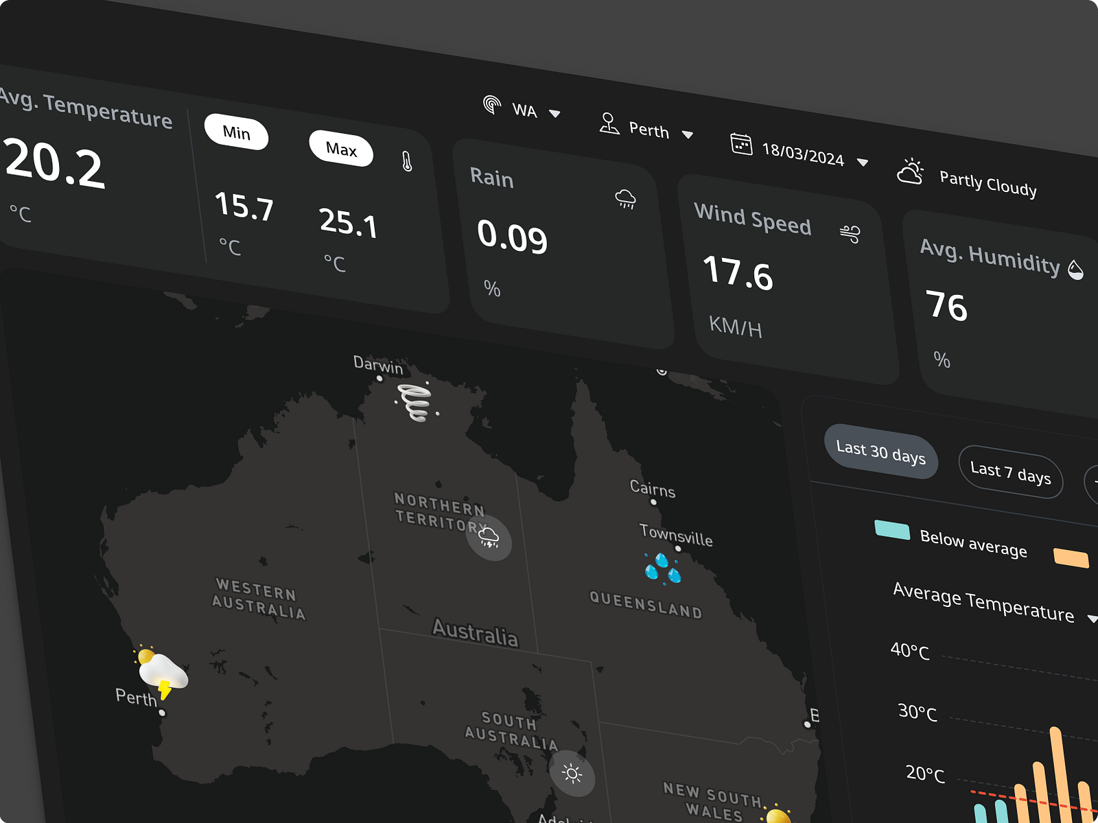 Weather dashboard by Sienna Zhao on Dribbble