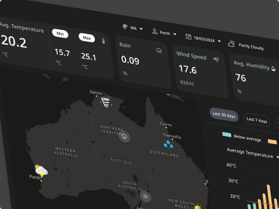 Weather dashboard dashboard data data visualization ui user interface ux