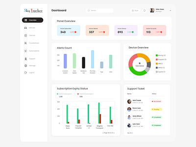 Vehicle Tracking Service Master Panel Dashboard app design dashboard design dashoboard design gps gps tracker ui ux uiux vehicle tracker dashboard vts