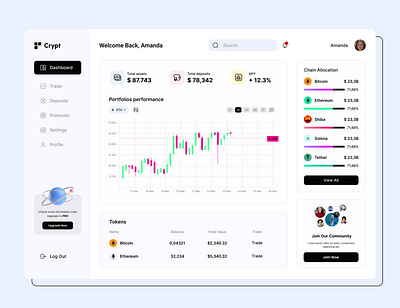 Dashboard Project adobe adobe xd app crypto crypto dashboard dashboard dashboard design dashboard project design figma graphic design illustration light dashboard light mode photoshop ui ux web app web app design web design