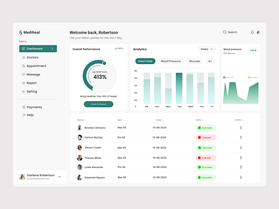 Medical SaaS & Healthcare platform dashboard design dashboard design figma medical saas ui