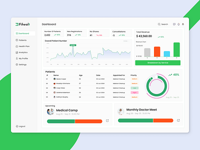 HealthCare SaaS Dashboard figma healthcare saas dashboard illustration saas dashboard ui uiux