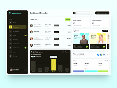 RelationHub - SaaS UI-UX arounda chart dashboard data design infographic interface product saas service startup ui uiux ux web website