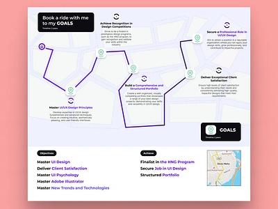 My UI Infographic design journey design graphic design illustration infographics ui uidailychallenge uiux