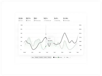 Dashboard Section dashboard section