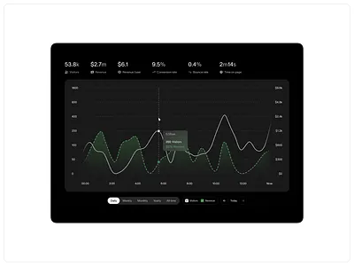 Dashboard Section Variant dashboard section