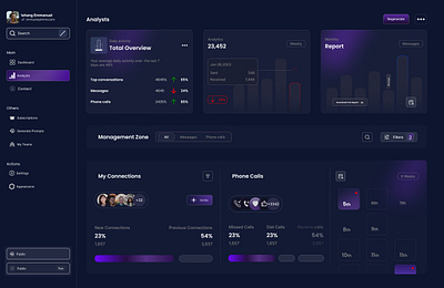 SaaS Dashboard | Analytics analysis analytics branding design development figma graphs marketing saas ui uiux ux