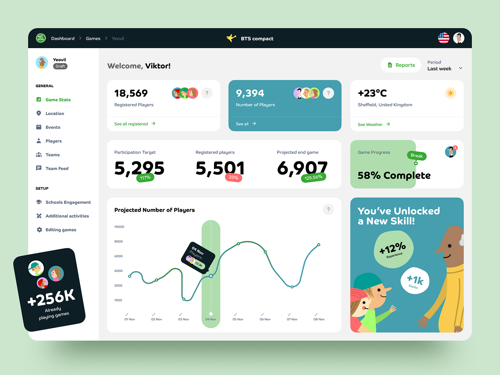 Game Dashboard UI Design by Bogdan Nikitin for Nixtio on Dribbble