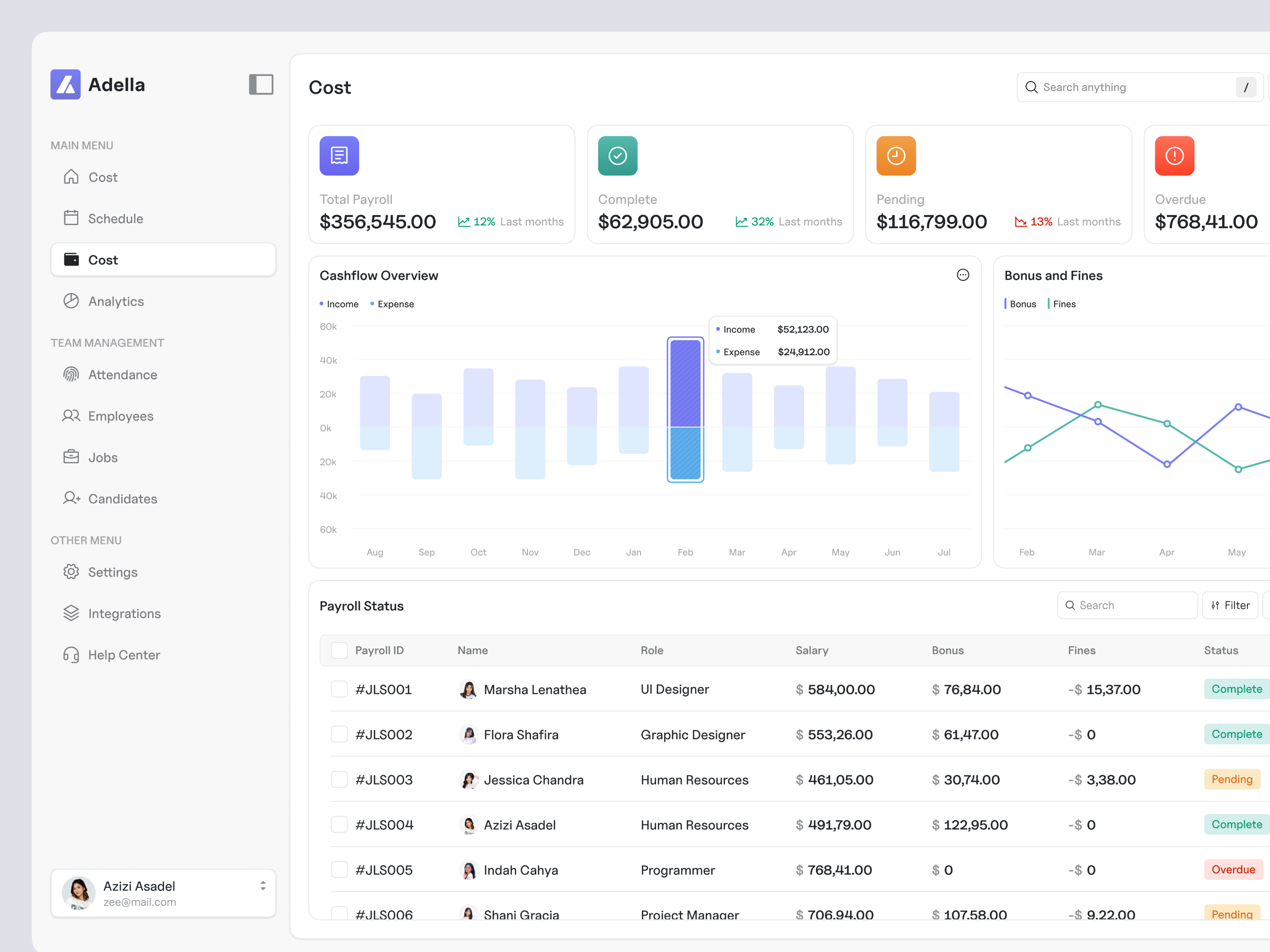 Adella - HR Cost Management company dashboard finance hiring hr hr dashboard hr management hrd human resource job jobseeker money payroll pipeline product design recruitment saas salary statistic talent