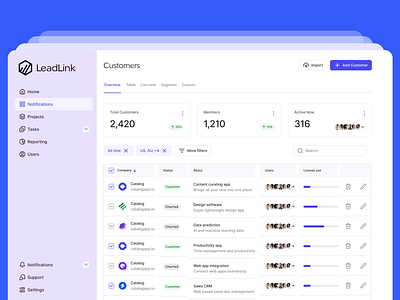 LeadLink CRM Dashboard - Design app branding crm dashboard design graphic design hr illustration lead logo management typography ui ux vector