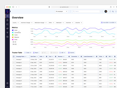 Marketing Tracking Platform ads analysis design design system figma graph marketing research statistics table tracking platform ui user experience ux uxui website