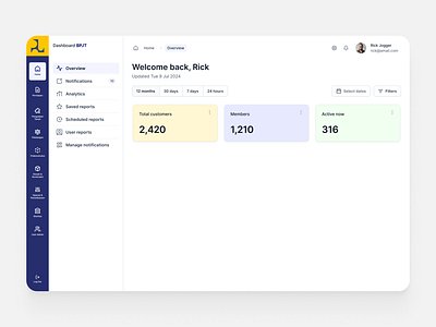 E-procurement dashboard dashboard dashboard design eprocurement indonesia procurement project saas saas dashboard saas dashboard design ui uidesign ux