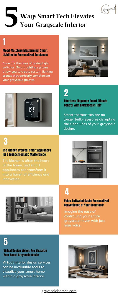 5 Ways Smart Tech Elevates Your Grayscale Interior grayscale grayscale homes interior designing