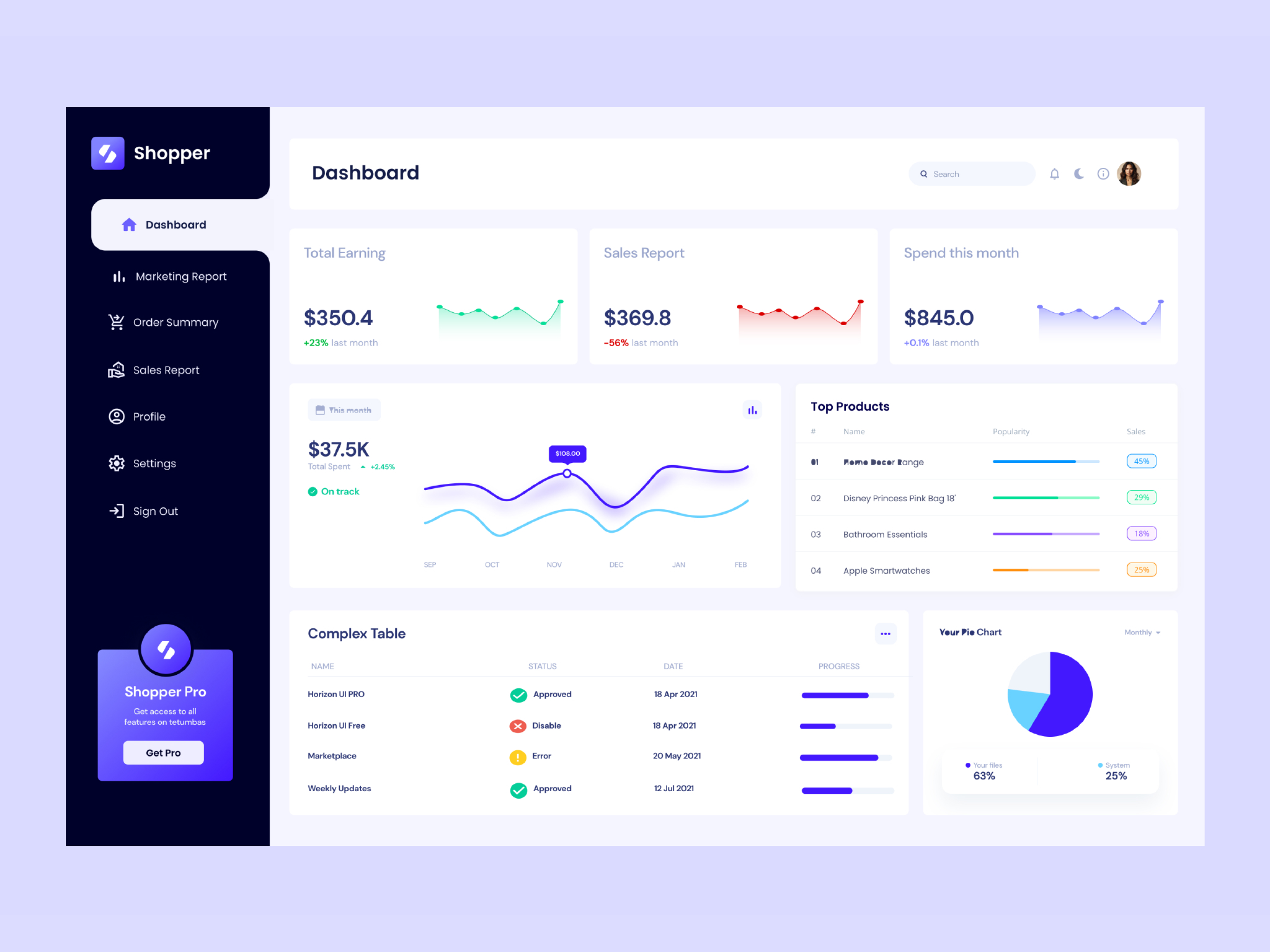 Shopper - Sales Management Dashboard admin admin planel branding dashboard dashboard design design e commerce e commerce dashboard ecommerce ecommerce dashboard sales sales admin panel sales management sales management dashboard ui uiux uiux design user friendly design user friendly interface ux