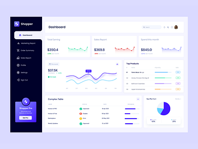 Shopper - Sales Management Dashboard admin admin planel branding dashboard dashboard design design e commerce e commerce dashboard ecommerce ecommerce dashboard sales sales admin panel sales management sales management dashboard ui uiux uiux design user friendly design user friendly interface ux