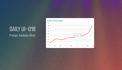 Daily UI-018-Analytics Chart analytics chart daily ui challenge dailyui ui ui design