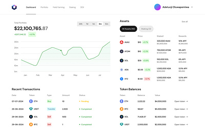 Nexus Crypto Portfolio Dashboard chart crypto dashboard design finance interface money portfolio product design ui web design