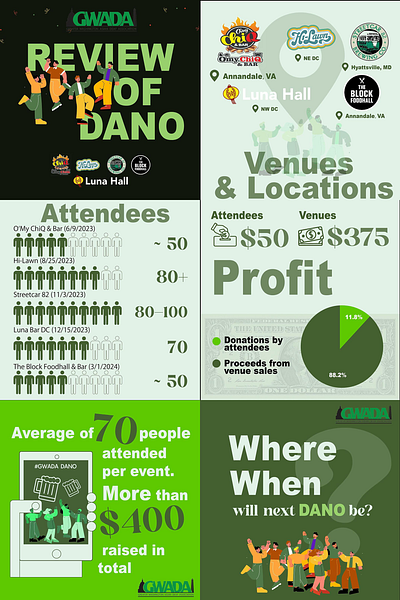 Infographic Report for Greater Washington Asian Deaf Association branding design graphic design illustrator