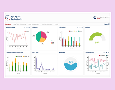 IoT-Powered Precision Monitoring for Smart Agriculture 3d agriculture animation branding dribbble monitoring ui ux