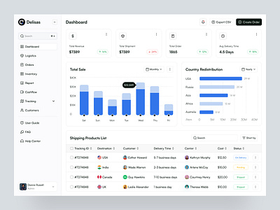 Inventory and Supply chain Management dashboard dashboard design delisas inventory dashboard saas sas supply chain supply dashboard ui uiux ux web app web apps web ui
